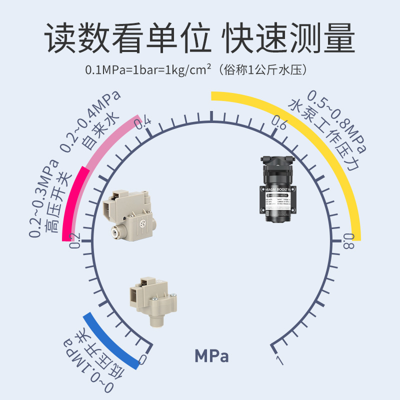 Household Kitchen Water Purifi - Kitchen Quiz 评论和价格